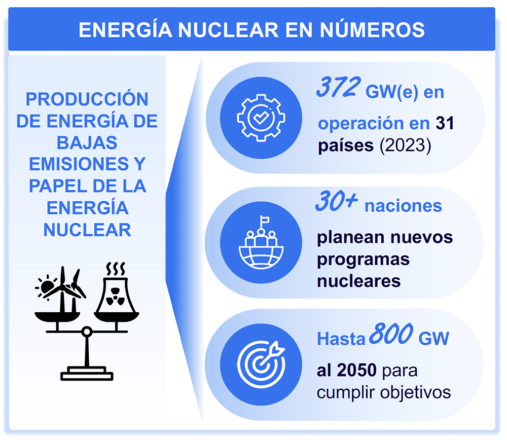 Energia 16