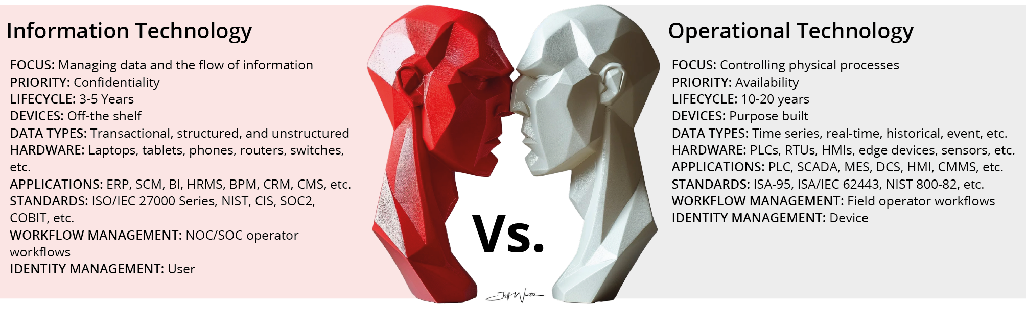 Revista ACIEM. Creando el puente entre IT y OT hacia una gestión de activos basada en datos 3 Figura 1