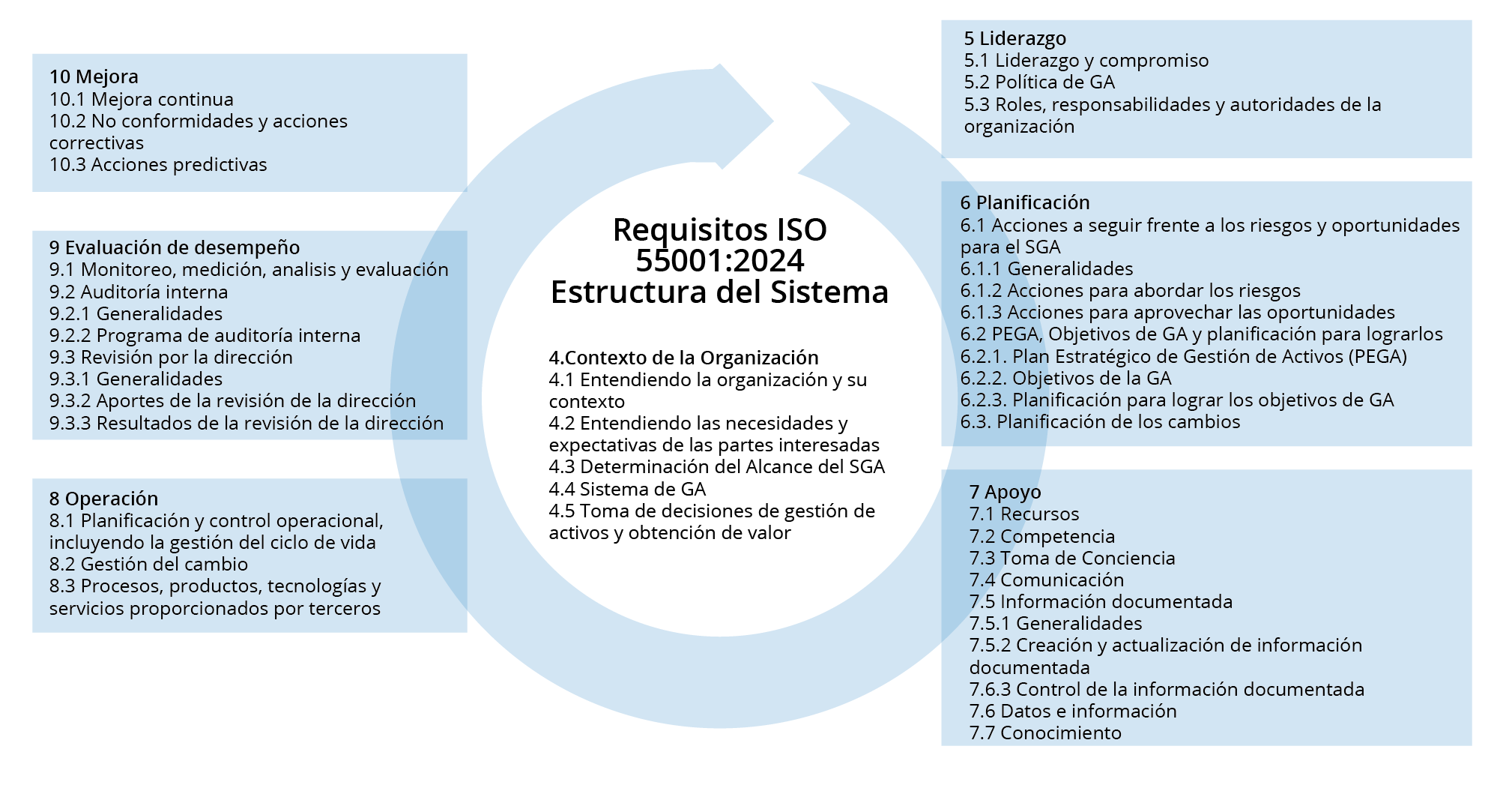 Revista ACIEM. Creando el puente entre IT y OT hacia una gestión de activos basada en datos 4 Figura 2