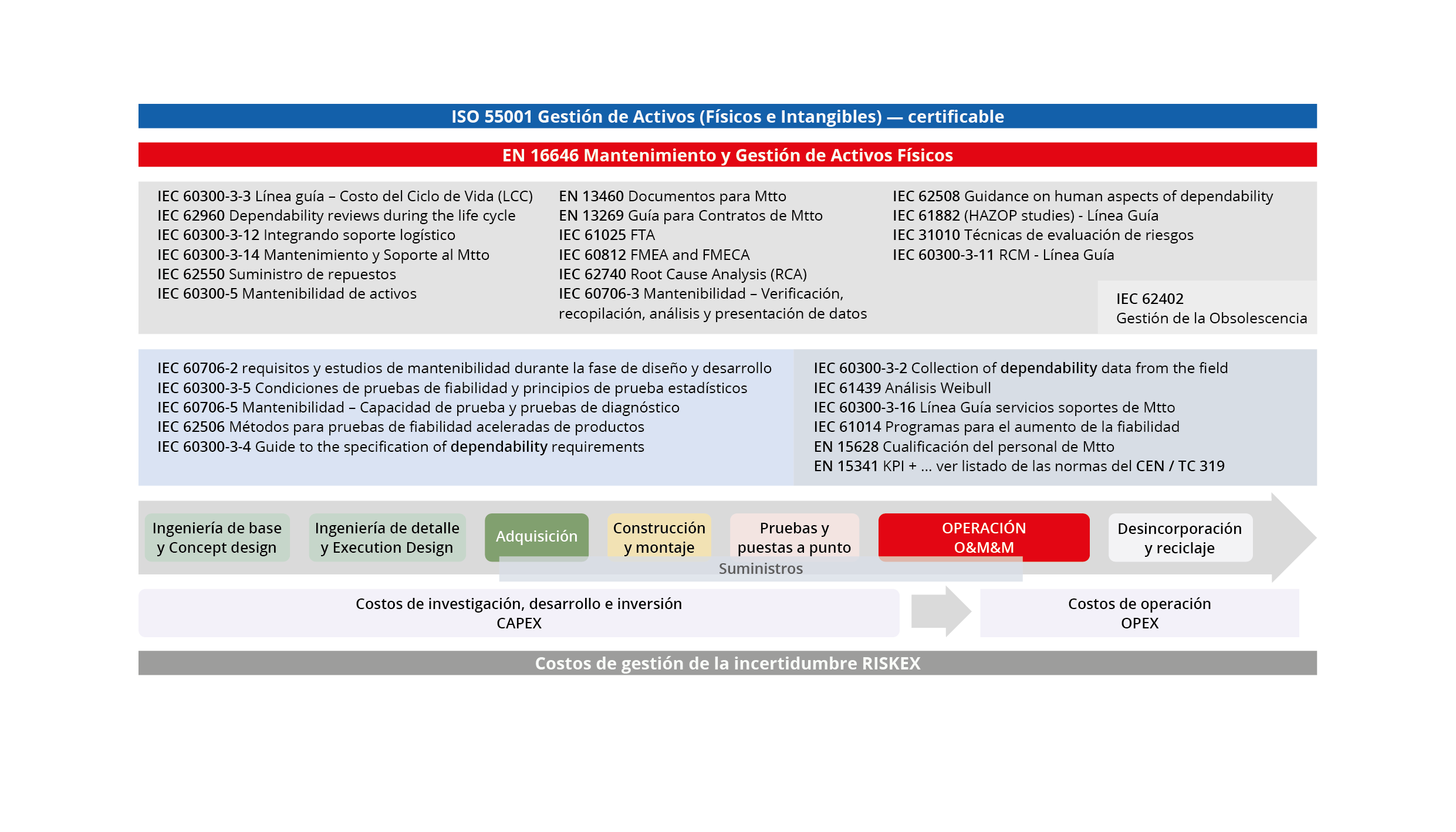 Revista ACIEM. Normalización internacional en mantenimiento y gestión de activos, presente y futuro 4 Figura 3