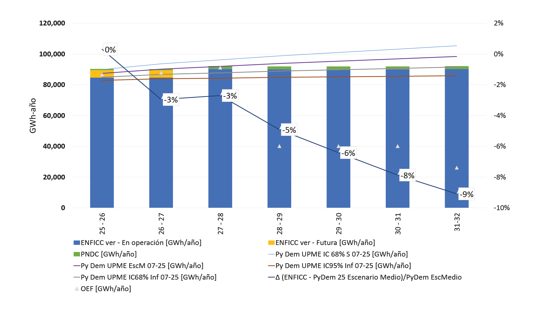 Revista ACIEM. Seguridad energética: clave para fortalecer el sistema eléctrico 3 Figura 1 Energia